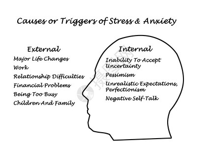 导致和触发压力和焦虑的图片