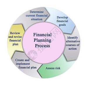 财务规划流程图片