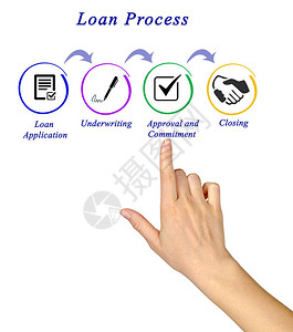 贷款流程的步骤背景图片