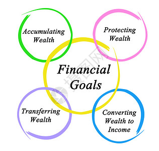 金融目标图片