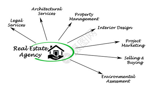 房地产机构背景图片