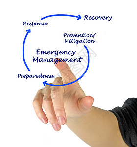应急管理循环背景图片