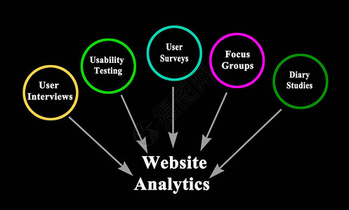 网站分析的资料来源图片