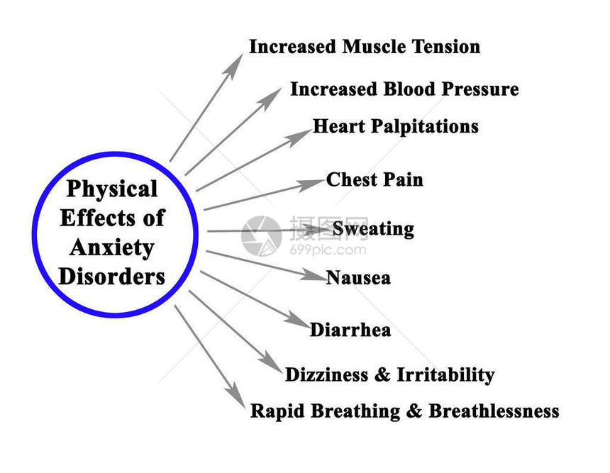焦虑症的生理效应图片