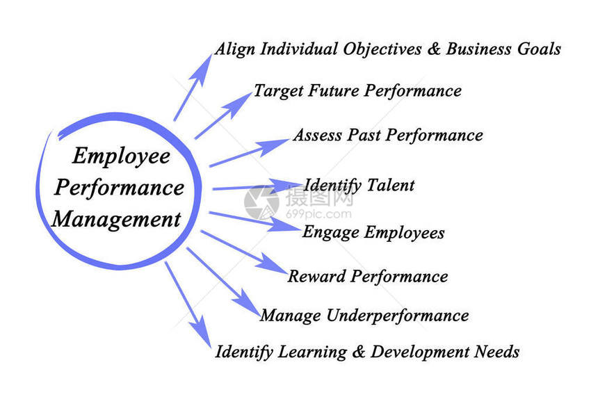 员工绩效管理的组成部分图片