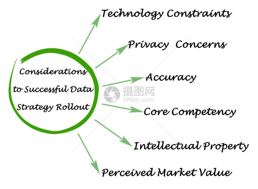 成功推出数据策略的注意事项图片