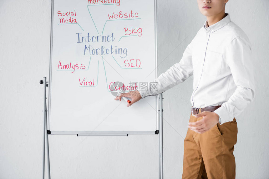 Seo经理亲手用互联网营销的概念词在flippchar图片