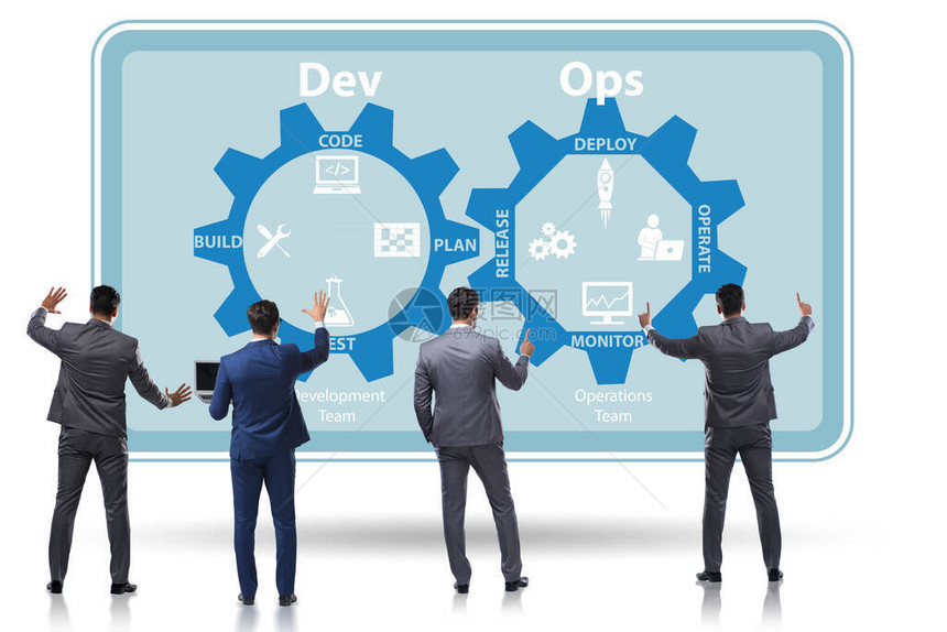 DevOps软件开发图片