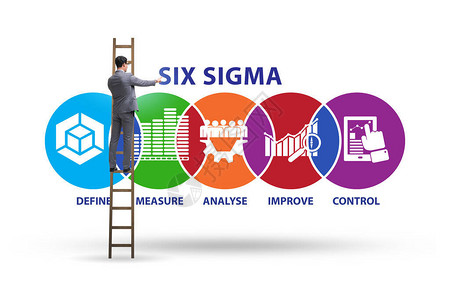 六西格玛精益管理的概念背景图片