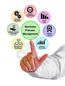 业务流程管理各组成部分的图片