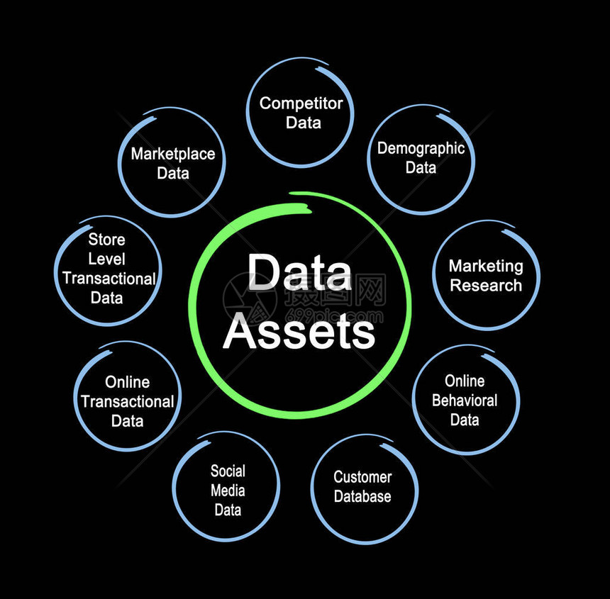 九类商业数据资产图片