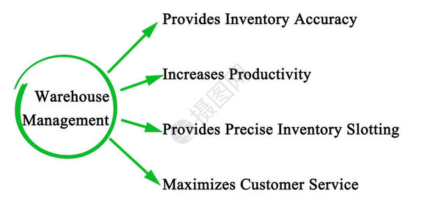 仓库管理的四大好处背景图片