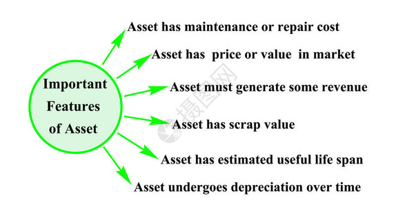 Asset的六大重要特背景图片