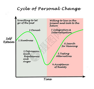 个人变化随时间变化的周期图片