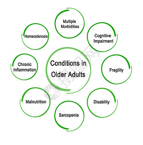 肌营养不良症老年人的可改变状况背景