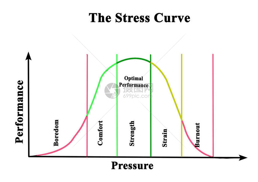 应力曲线能和压力图片
