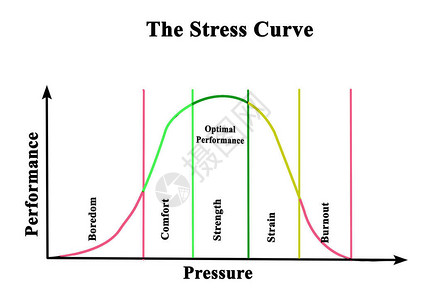应力曲线能和压力背景图片