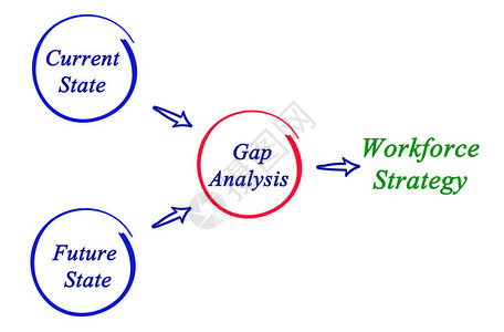 从差距分析到劳图片