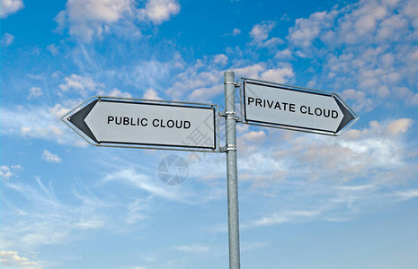 通往公共和私人云图片