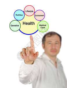 介绍健康的五个决定因素图片