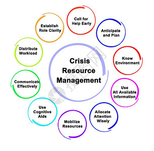 危机资源管理系统组成部背景图片