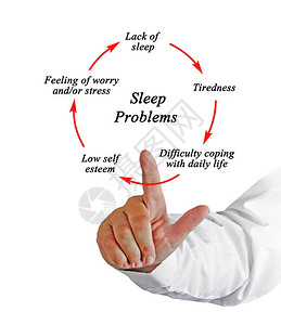 睡眠问题循环的步骤图片