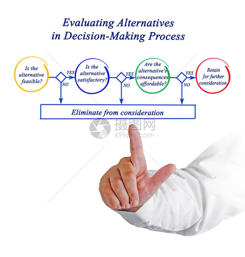 在决策过程中评估备选方案图片