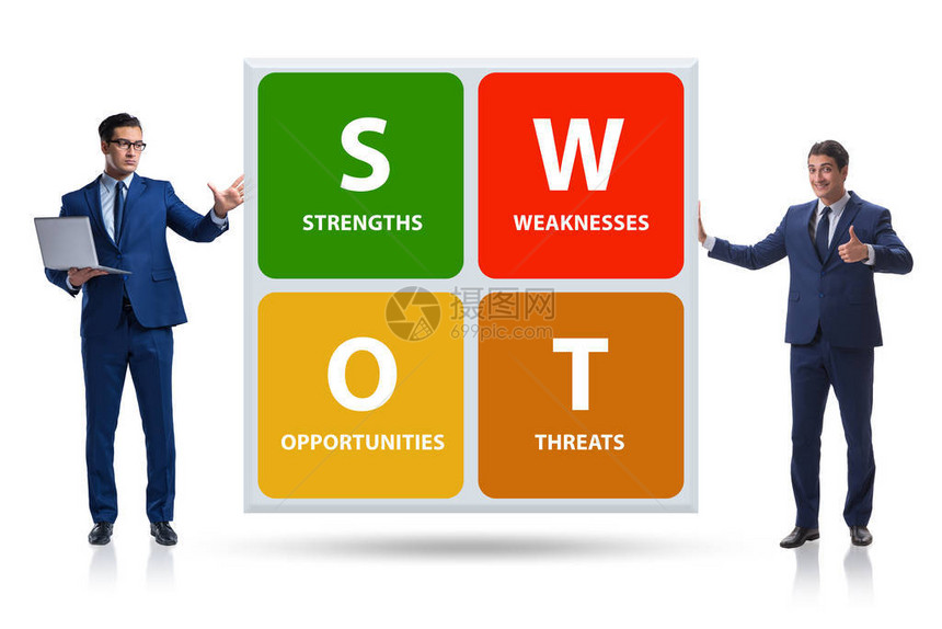 企业的swot技术概念图片