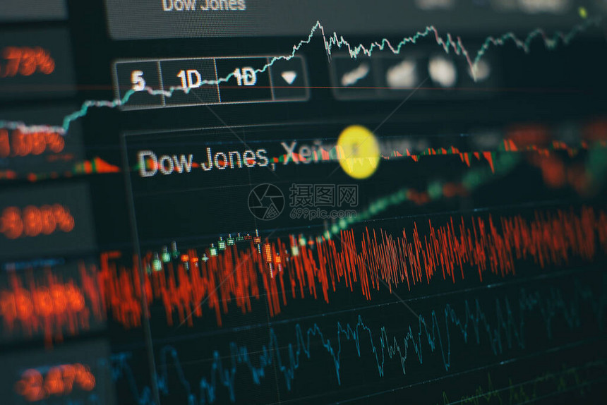 技术价格图表和指标图片