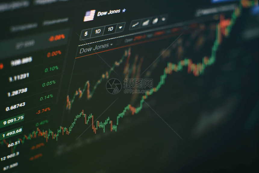 显示器上的交易图表和数字代表股市趋势的金色和蓝色数图片