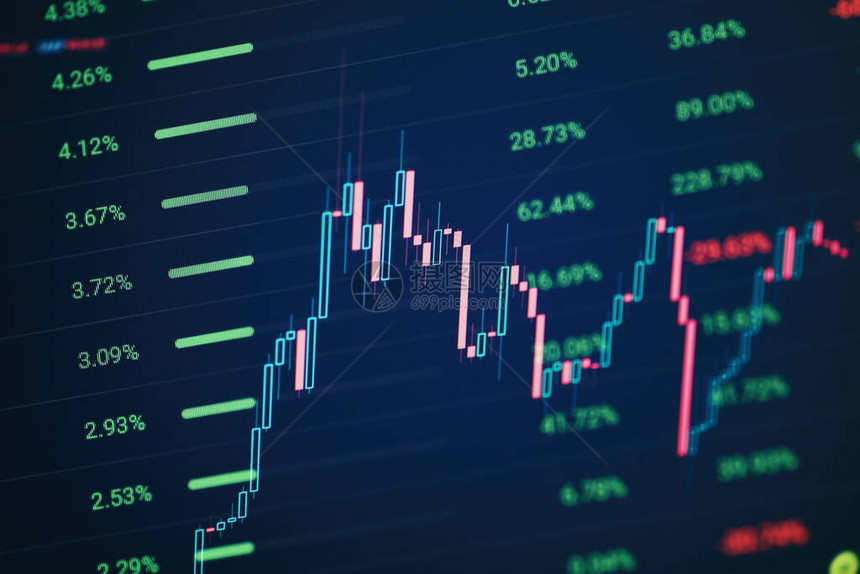 基本面和技术分析概念显示器上的抽象金融交易图与货币酒吧图片