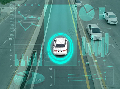 GPS智能自动驾驶控制和跟图片