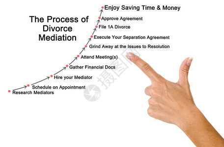 离婚调解的十个步骤背景图片