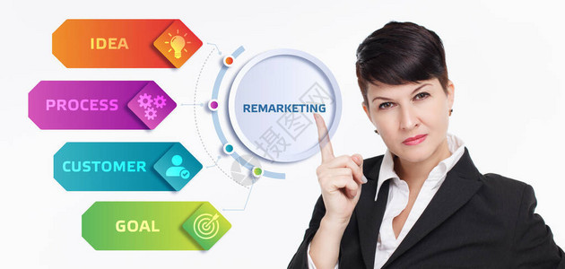 商业技术互联网和络概念数字营销内容规划广告策略图片