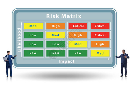 风险矩阵概念具有背景图片