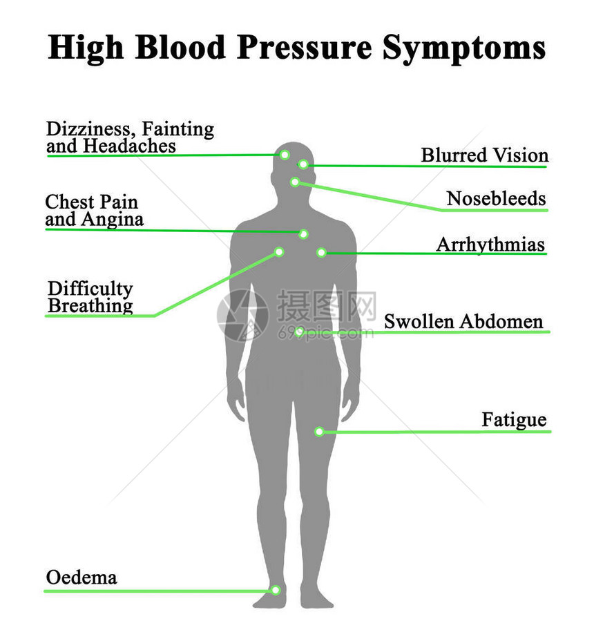 高血压的九个症状图片