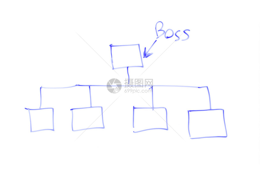 白板上的组织结构图草图片
