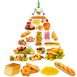 食物金字塔图片