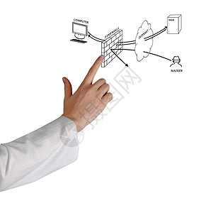 防火墙图图片