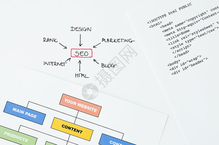 搜索引擎优化规划包括书写图表图片