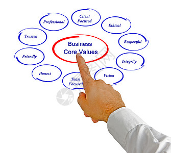企业核心价值观背景图片