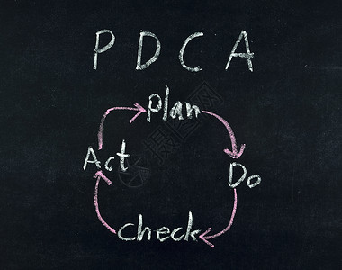 PlanDoCheck黑板上图片
