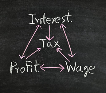 黑板上写的税收概念图背景图片