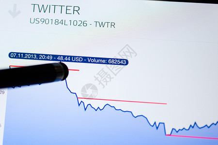 TwitterInc的股价历史以点标记为自推出以来的最高价格48图片