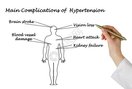 高血压的主要并发症图片