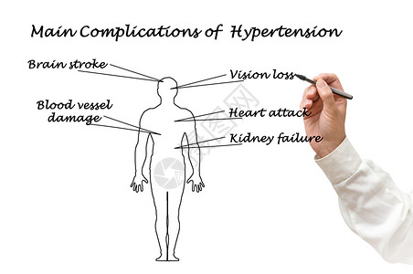高血压的主要并发症图片