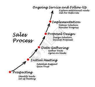 销售业绩背景图片