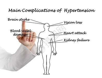 高血压的主要并发症图片