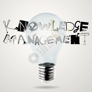 3d和设计术语知识管理层背景图片