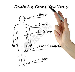 糖尿病并发症图片